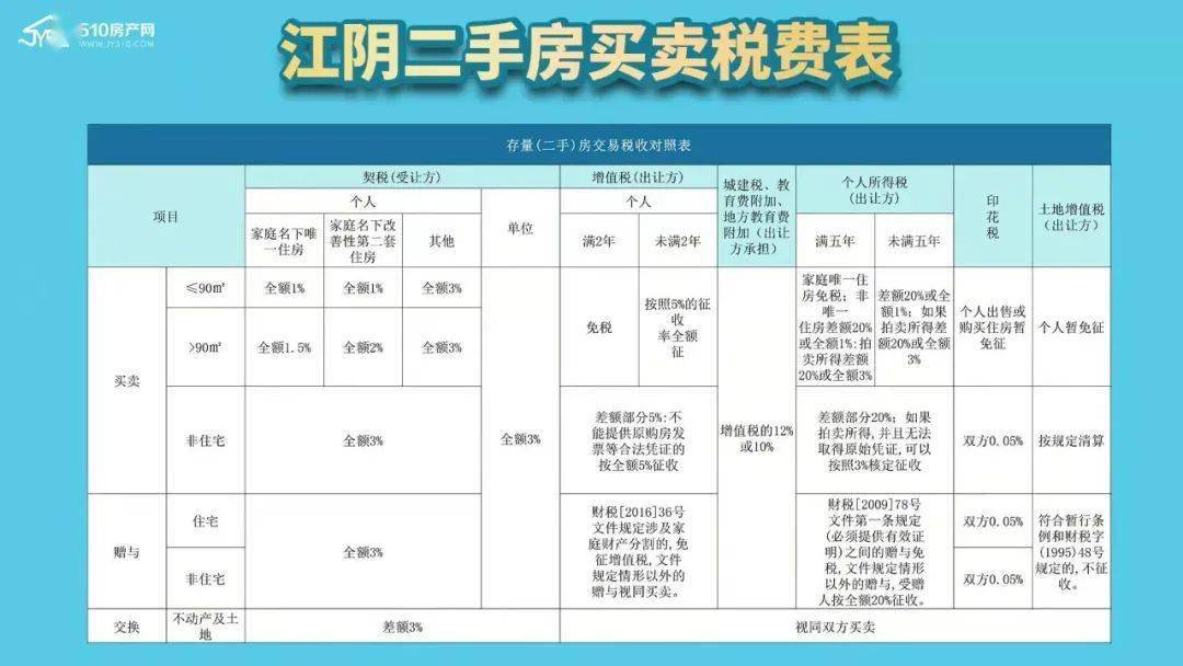 二手房住宅买卖过户税费到底怎么算这篇文章告诉您答案