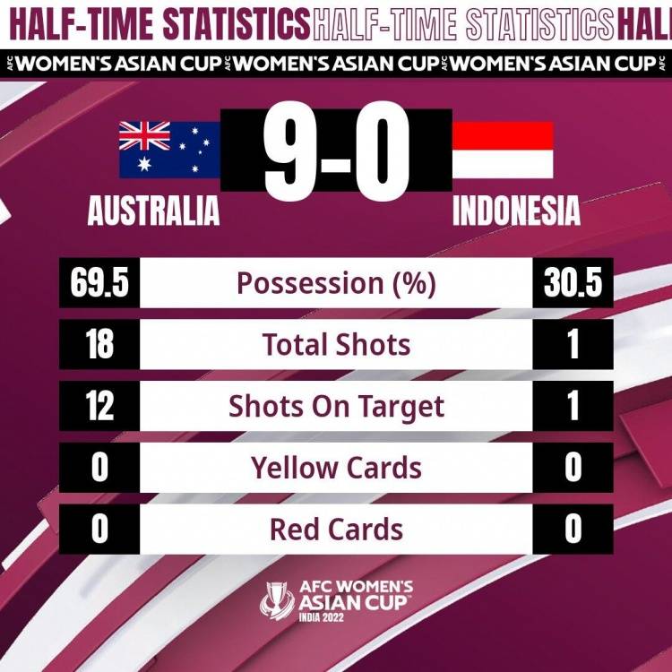 直播|残暴！澳大利亚女足半场9-0印尼女足，切尔西前锋山姆-克尔大四喜