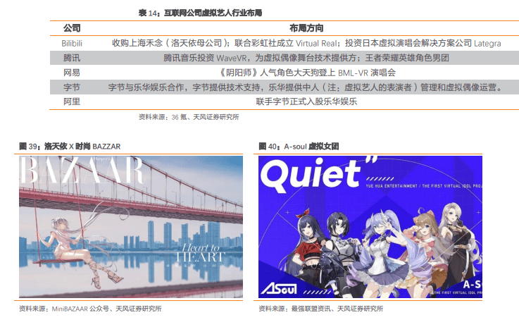 基础层|一文读懂元宇宙主角:虚拟数字人