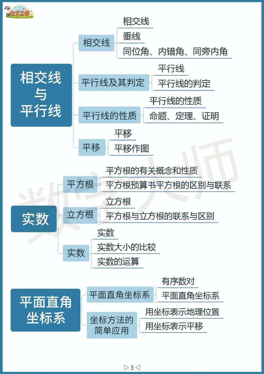 初中數學三年思維導圖公式性質彙總高清全面可下載