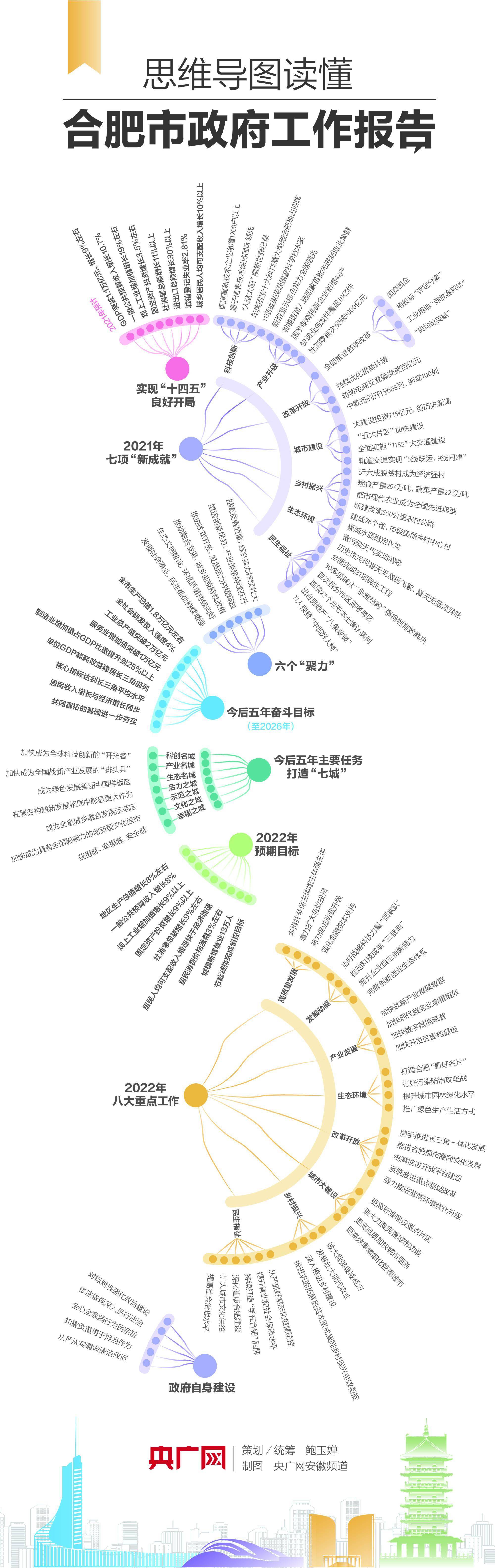 合肥缘何频频“出圈”，一图解码带你看