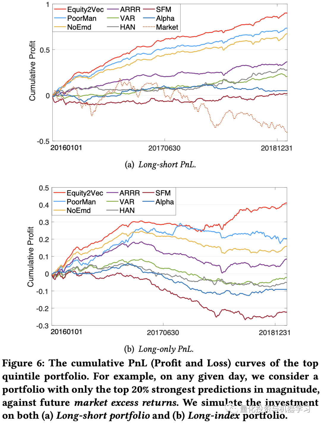 新闻共现：股票长期与动态关联性表征的因子挖掘