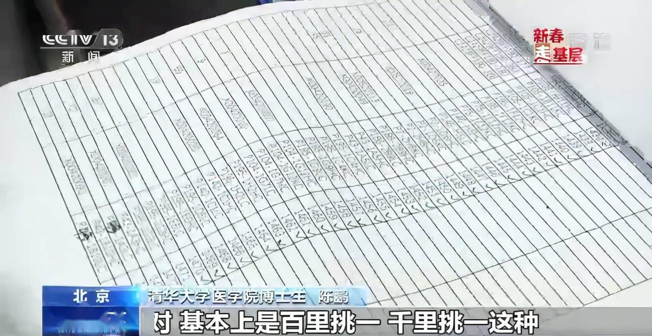 病毒|探秘首支新冠药物研发团队,他们是与病毒变异较量的科研人