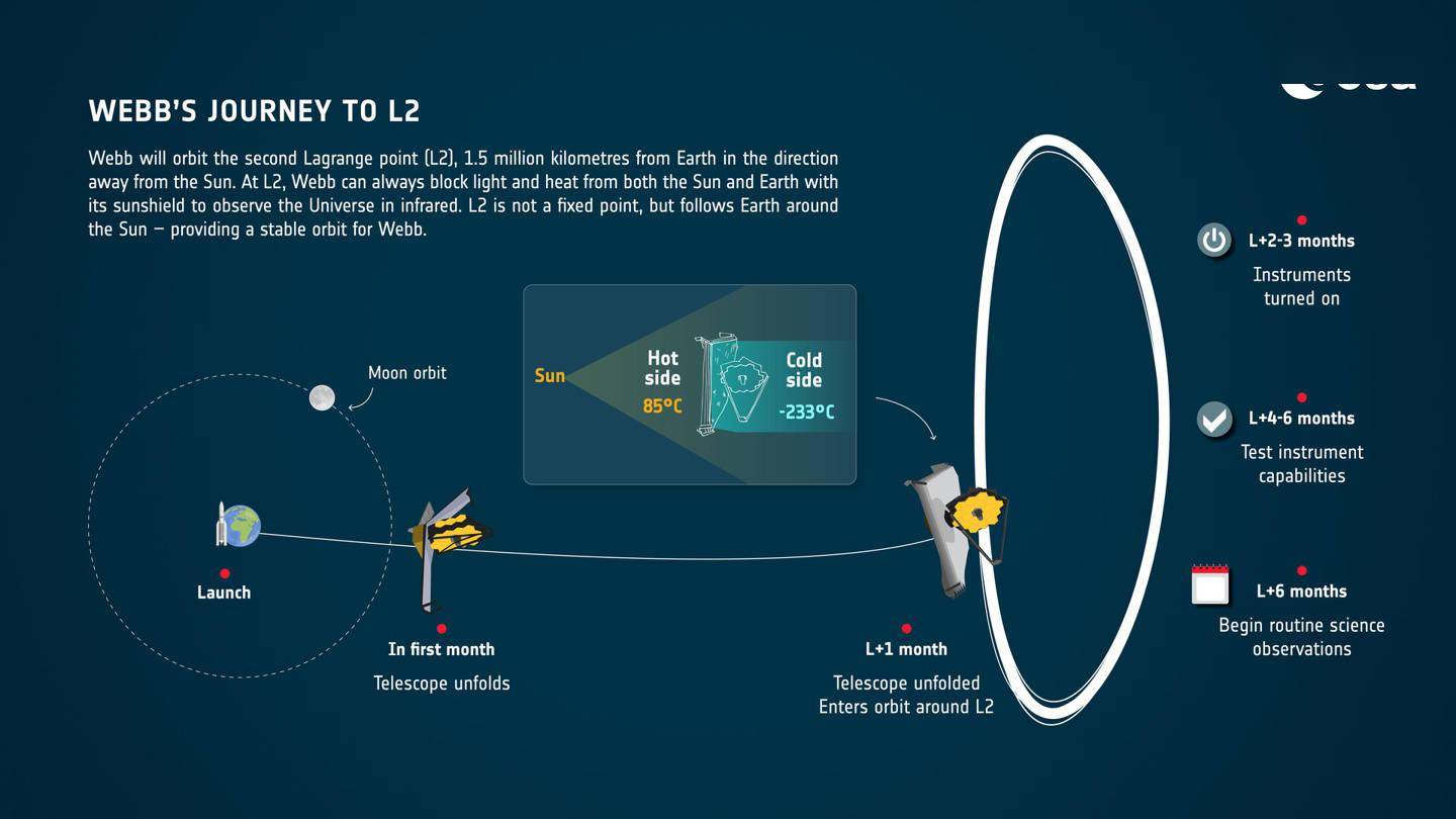 詹姆斯·韦伯太空望远镜将于 1 月 24 日进行最终点火修正