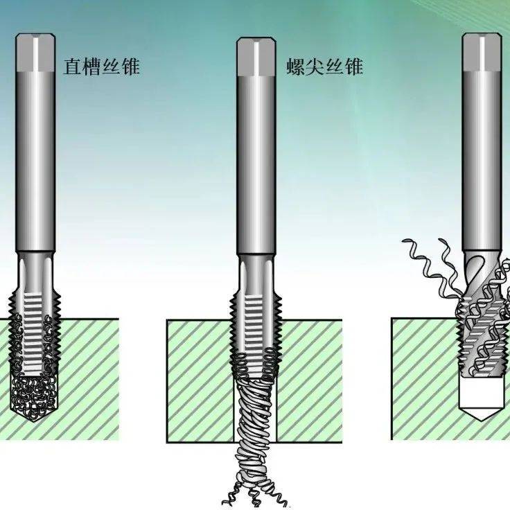 丝锥的那些事,这篇文章来说透!_加工_材料_螺纹