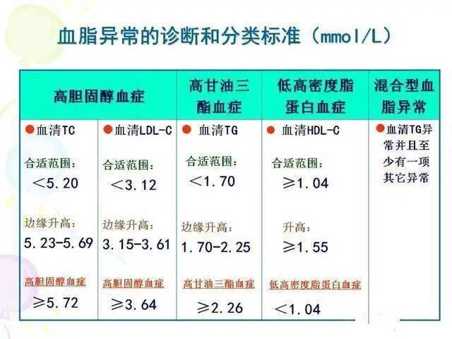 双腿发出3信号,暗示血脂异常,在不检查就晚了!