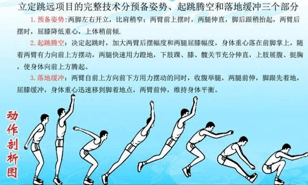 前滚翻,后滚翻各20个7.侧向投掷轻物50次*28.篮球运球左右手各100下9.