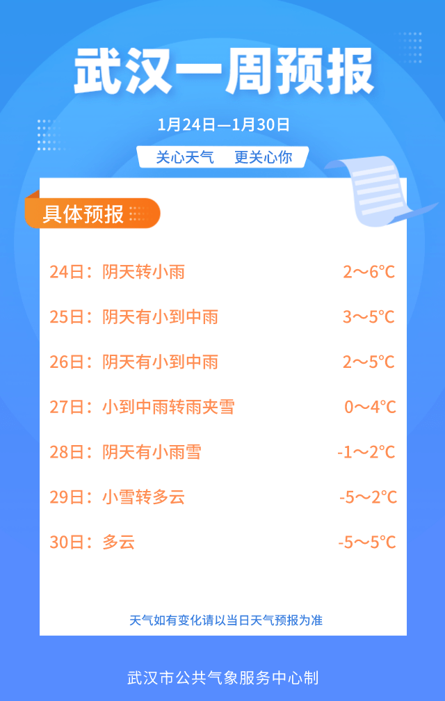 要下雪了新洲最新天气预报来了