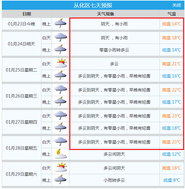 未来7天从化天气预报广州气温也会比较低春节假期初期这意味着