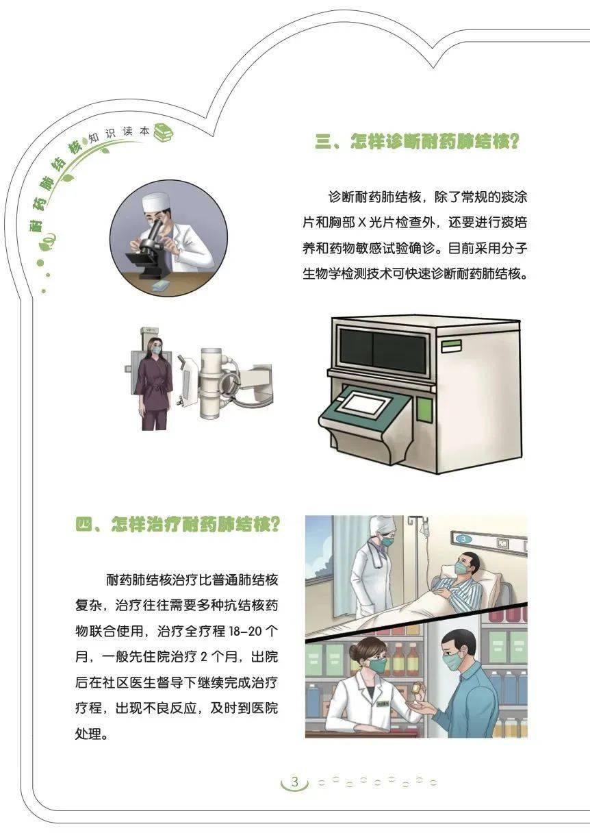 原稿|耐药肺结核知识读本