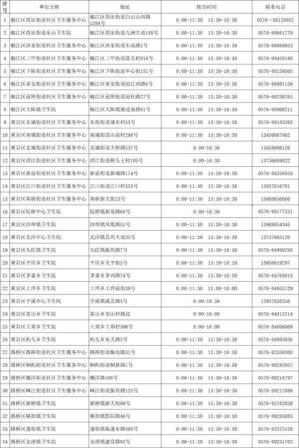 名单|最新！台州发布疫情防控通告