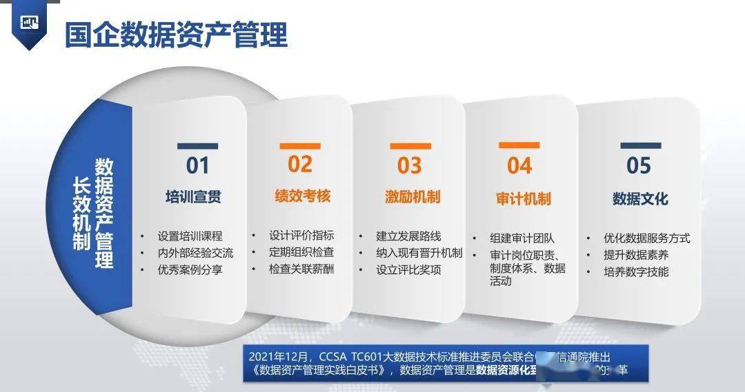 貫穿平臺整合重組前期策劃,戰略發展規劃,中國特色現代企業治理機制