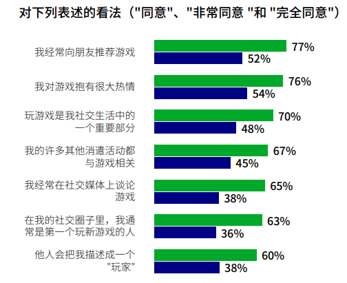 产品|在这个有10亿MAU的平台，出海厂商能学到哪些品类营销新打法