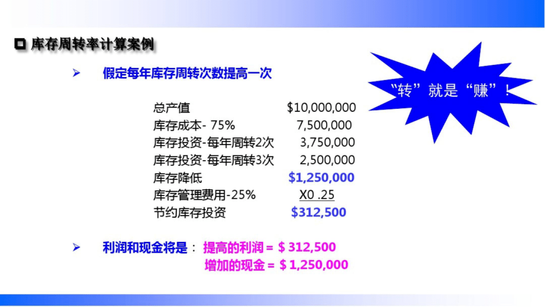 改善庫存週轉率的精益管理對策(收藏)_的需求_銷售_物品