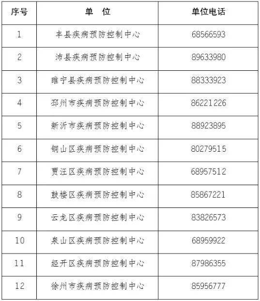 低风险地方回安徽宿松防疫有什么规定（最新防疫政策!事关端午返乡!）