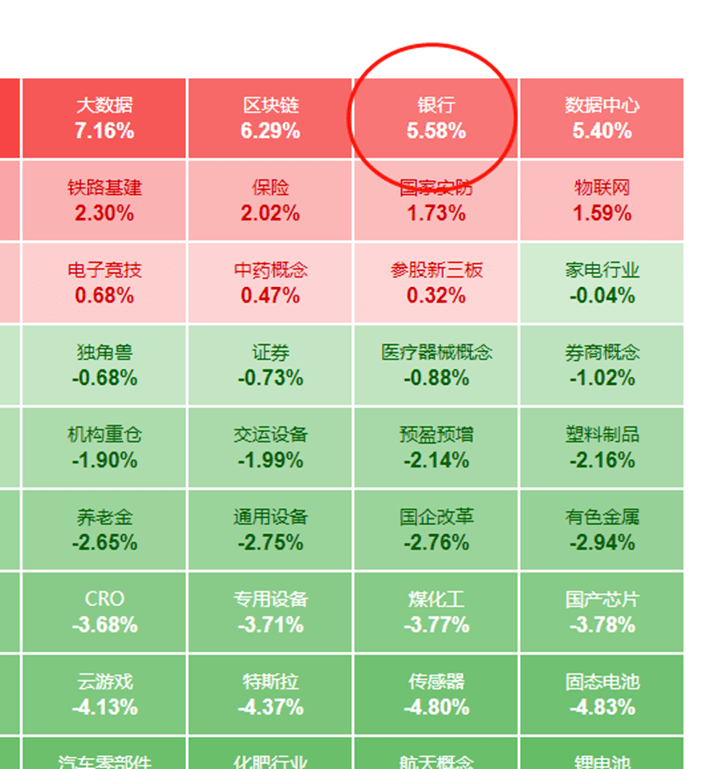 银行主题基金不跌反涨，买吗？