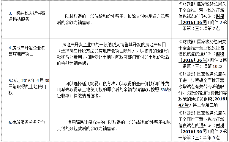 一文了解差額徵稅如何開具發票