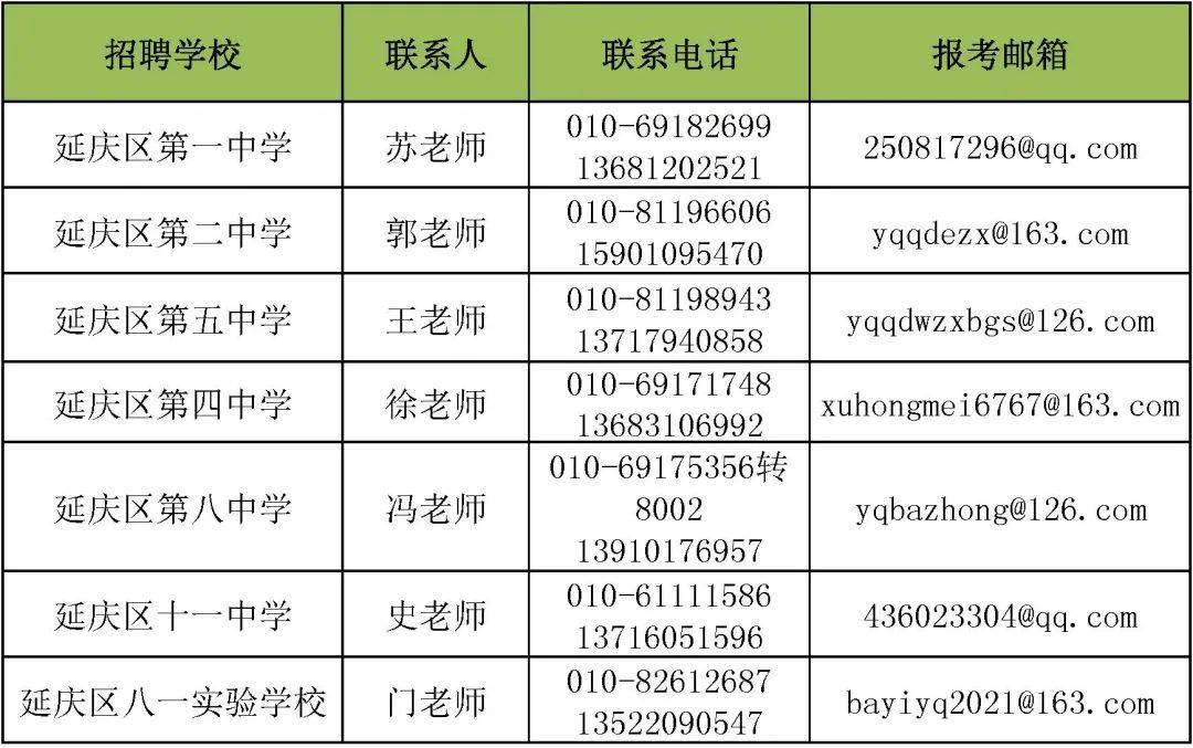 招聘延慶區教委所屬事業單位公開招聘教師20名解決北京戶口和事業編制