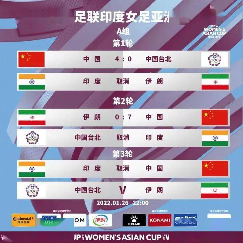 体育|印度退赛，中国女足小组第一出线