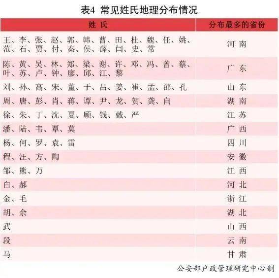 我国那个省人口最多_中国人口最多的那个省(3)