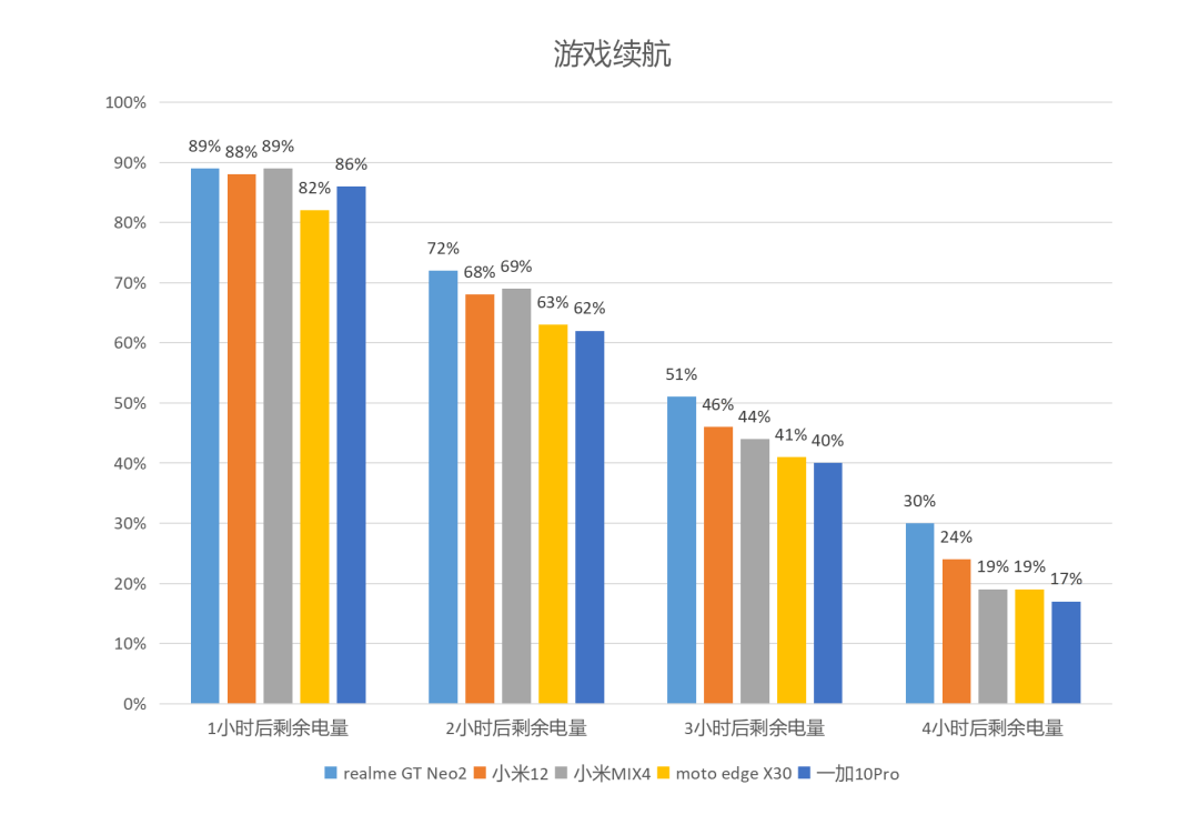 真旗舰七分靠优化，一加10Pro上手评测