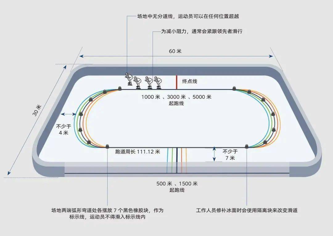 短道速滑场地介绍图片