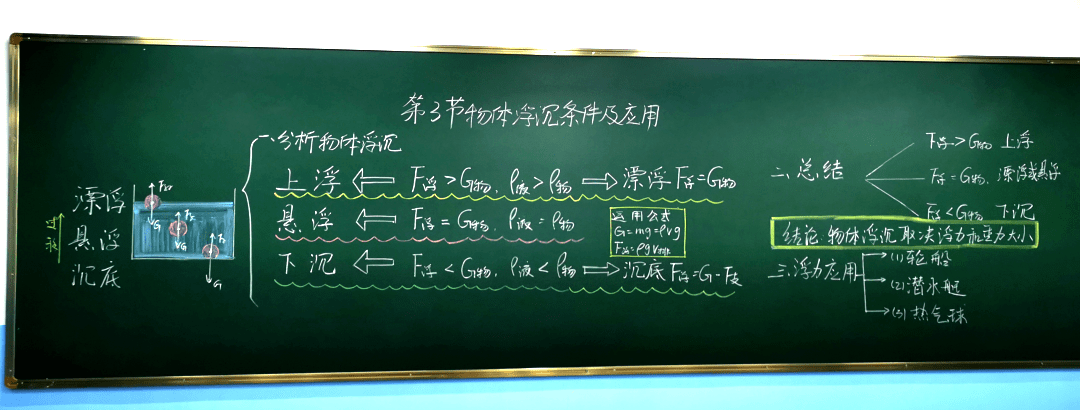 【物理板书】物理教师优秀板书_教学_初中_智慧