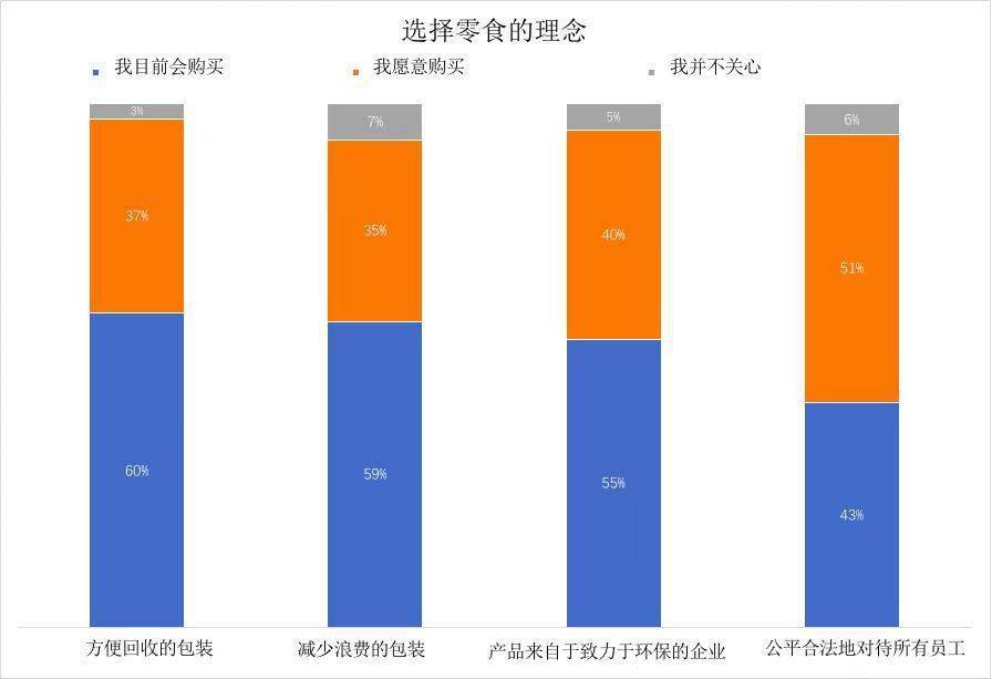 调研|亿滋国际第三年发布《全球零食现状报告》 洞察全球零食消费新趋势