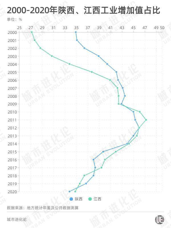 陕西|被江西步步紧逼，陕西的“软肋”暴露了