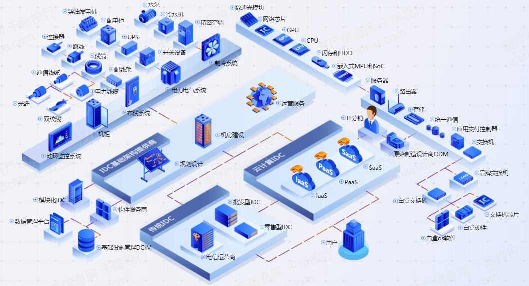 数据中心建设进展 762be61a762d4c37a84dd5475c94903d.png