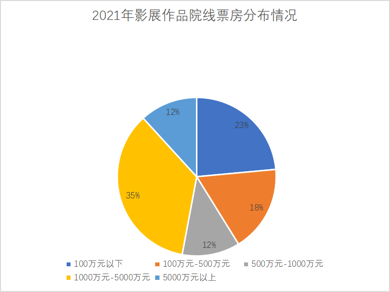 神话|《爱情神话》从影展到院线，鸿沟究竟有多宽？