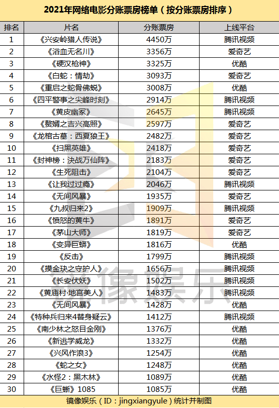 国产|《阴阳镇怪谈》打响网络电影开年第一炮，民俗惊悚题材如何走出“隐秘的角落”？