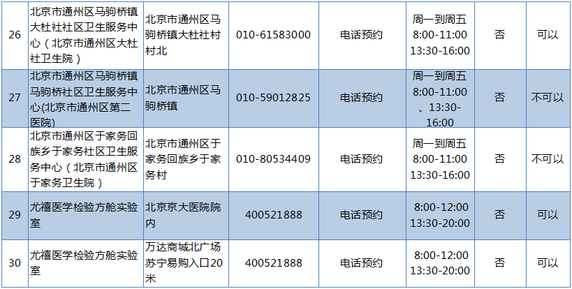 轉需通州核酸採樣點增至30家健康寶收到彈窗這樣解決