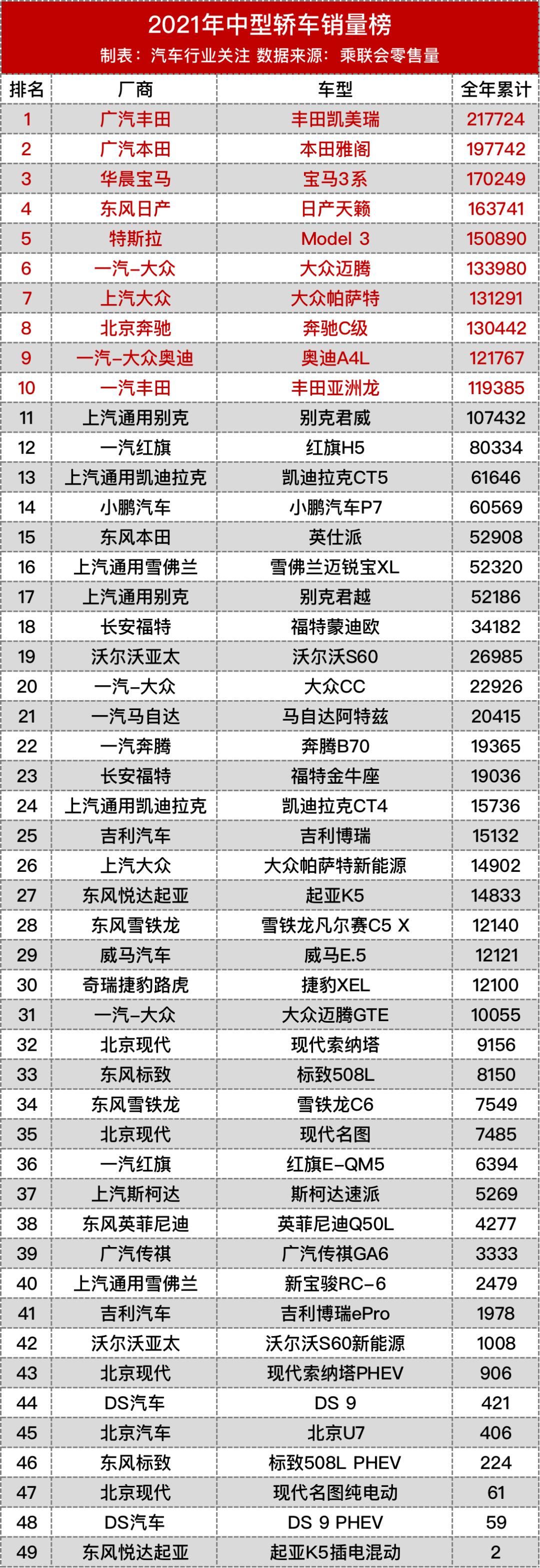 2021年热销车排行榜_2021年全年汽车销量排行榜总榜单第1-650名