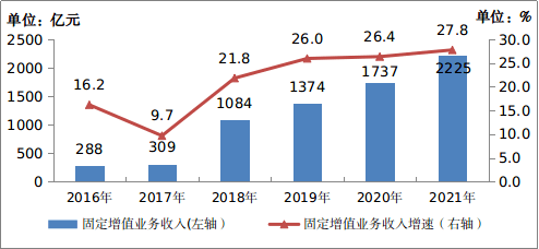 「不偏科」的通訊業，2021「全優」成就單來了 科技 第4張