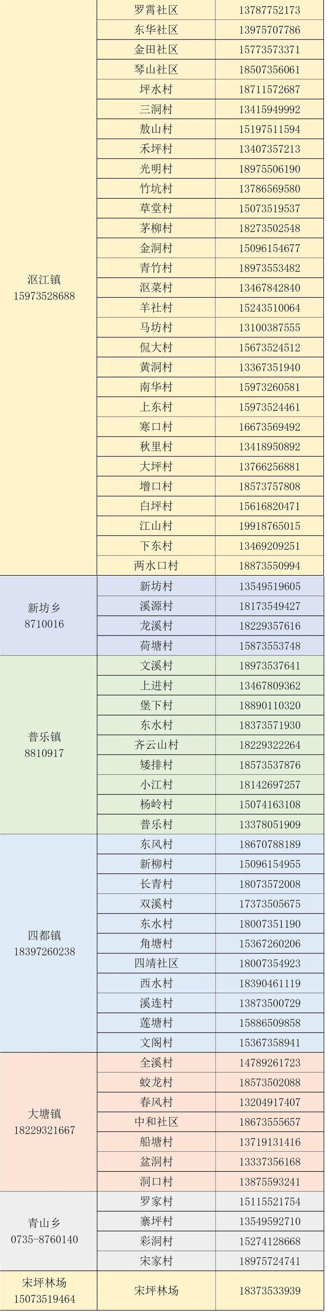 临武新型疫情