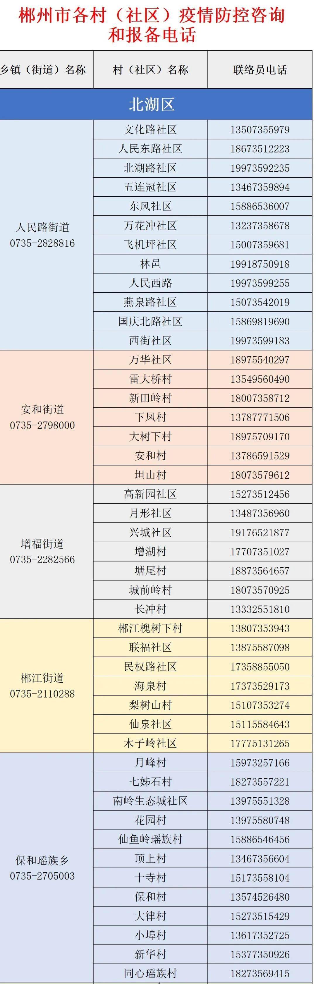 临武新型疫情