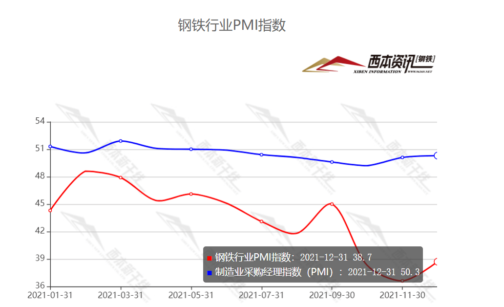 pg电子平台年后钢价怎么走？2022年度走势预警报告！(图6)