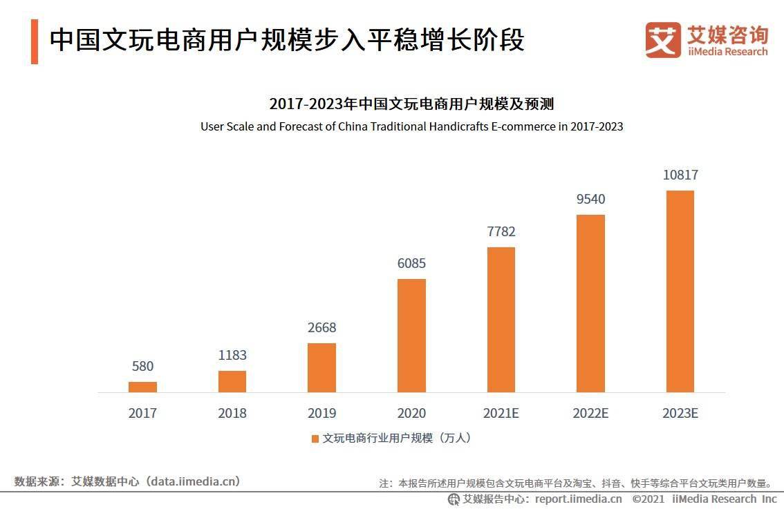 2021年終盤點|文玩電商搭上「直播」狂飆，頭部格局成型 科技 第2張