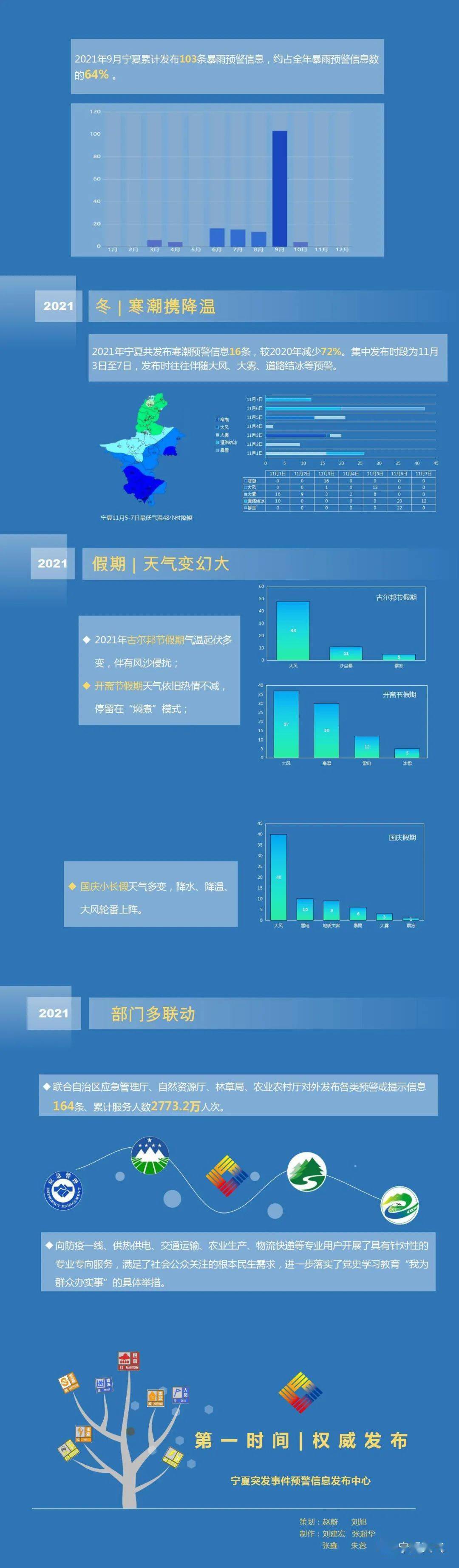 宁夏管局对云数据库有哪些具体要求？  第1张