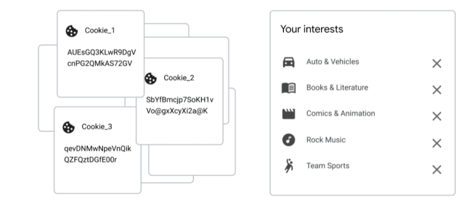 解决方案|谷歌宣布放弃 FLoC：推出全新的 Topics API，取代第三方 Cookie