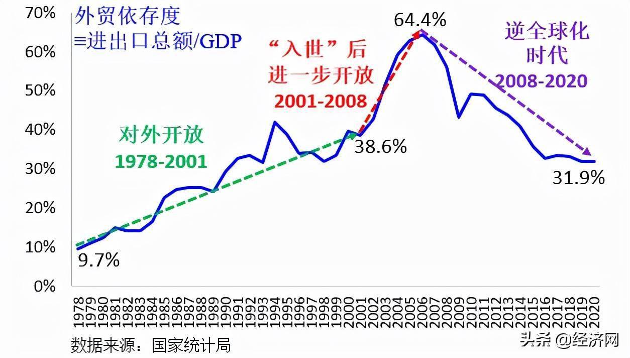 全年增長81中國經濟前景如何