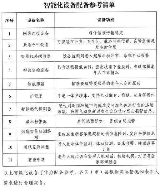 成都市居家养老服务更"近"一步_老年人_床位_家庭