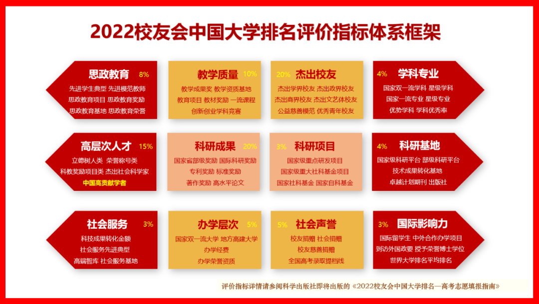 校友会大学排行榜深度解读:揭秘排名背后的教育实力对比
