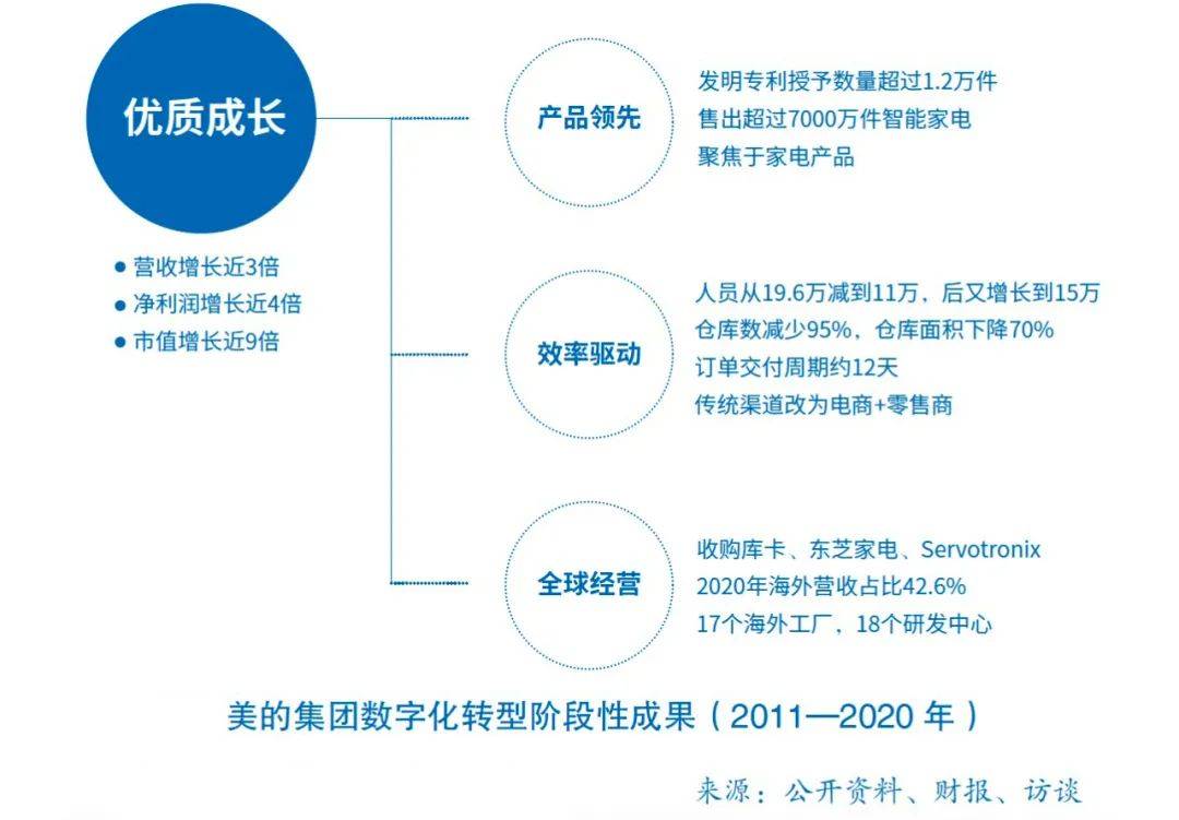 CEO，赶紧扣动革新的扳机