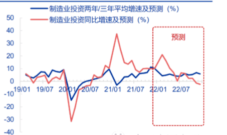 pg电子平台年后钢价怎么走？2022年度走势预警报告！(图16)