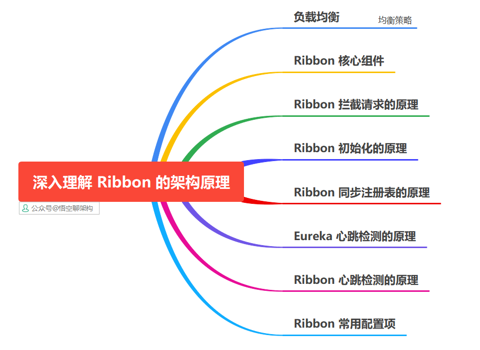 Ribbon工作原理  第1张