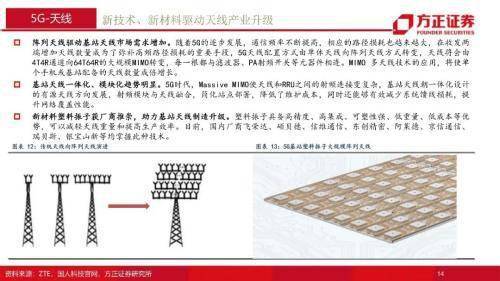 通訊行業2022年年度策略報告：融合新生，拾級而上，重點關註5G、雲計算、物聯網三大領域 科技 第14張