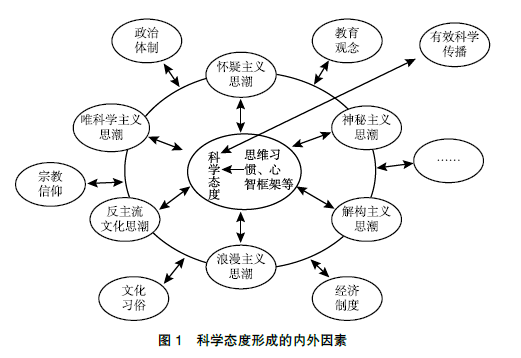 传播|科学的形象