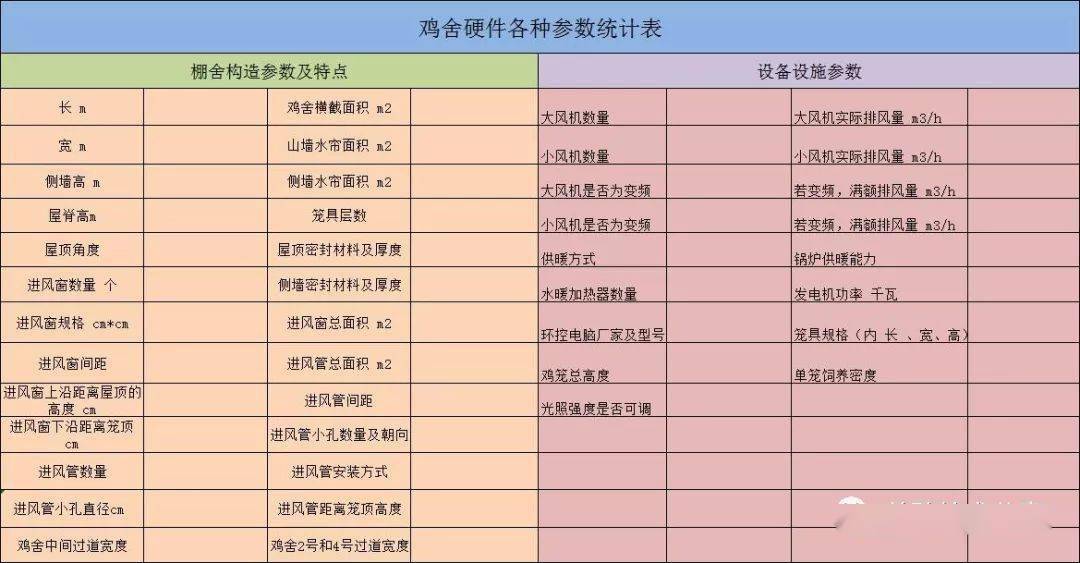 新思维养殖:白羽肉鸡规模笼养场冬季管理中的时间和空间管理_循环